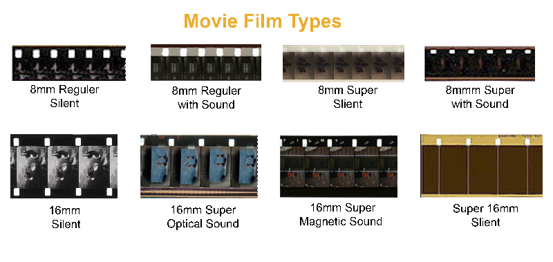 Supported movie film formats