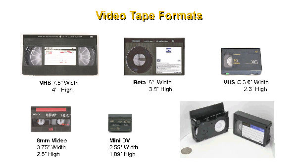 All supported video tape formats